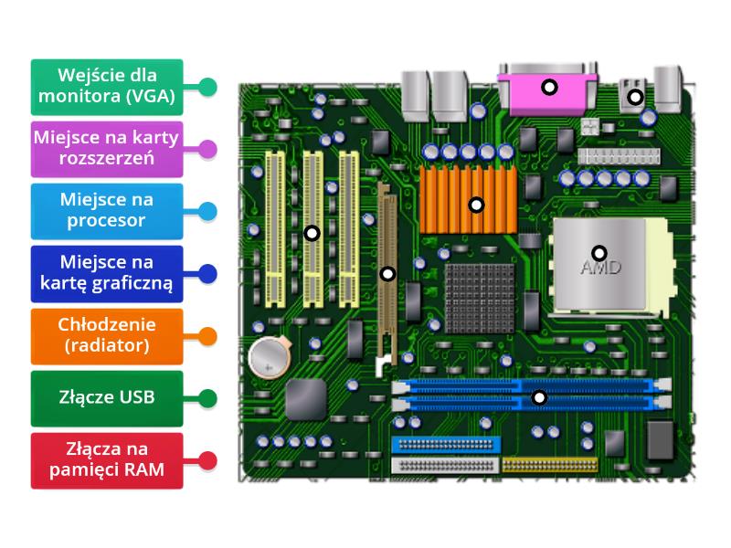 Budowa Komputera Rysunek Z Opisami