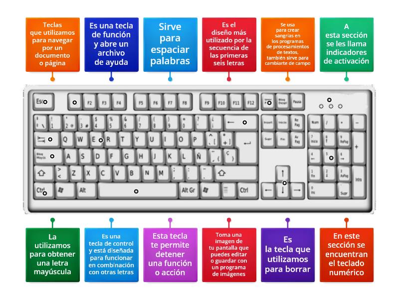 Algunas Teclas Y Sus Funciones Labelled Diagram