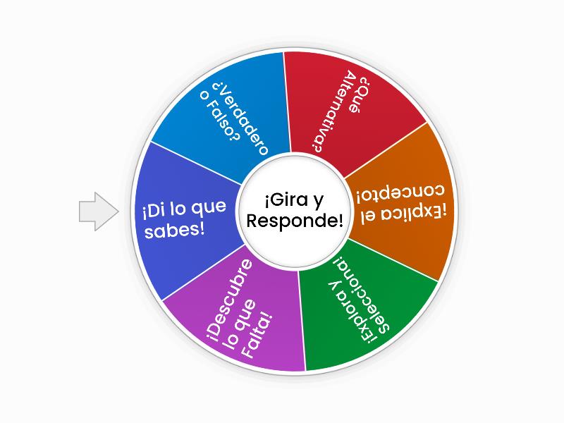 Tipos De Pregunta Spin The Wheel