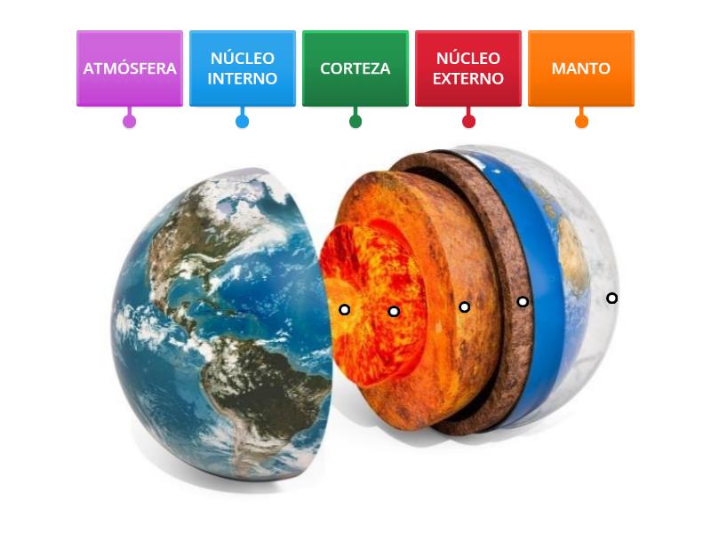 Las Capas De La Tierra Labelled Diagram