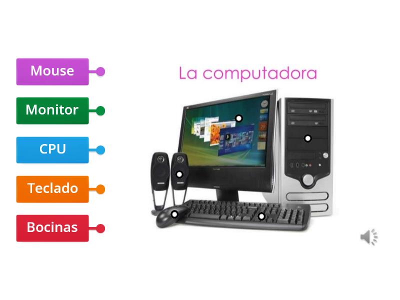 Partes De La Computadora Labelled Diagram