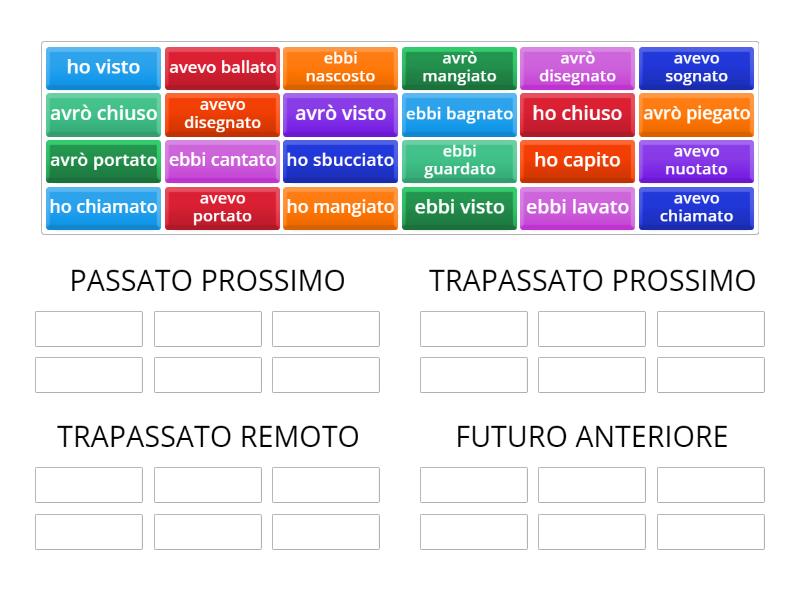 Modo Indicativo Tempi Composti Group Sort