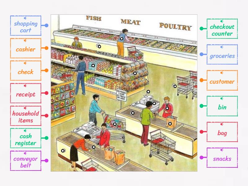 The Supermarket Part 1 Diagrama Con Etiquetas