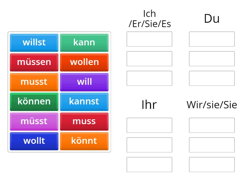 Modalverben K Nnen Wollen M Ssen Konjugation Pengurutan Grup