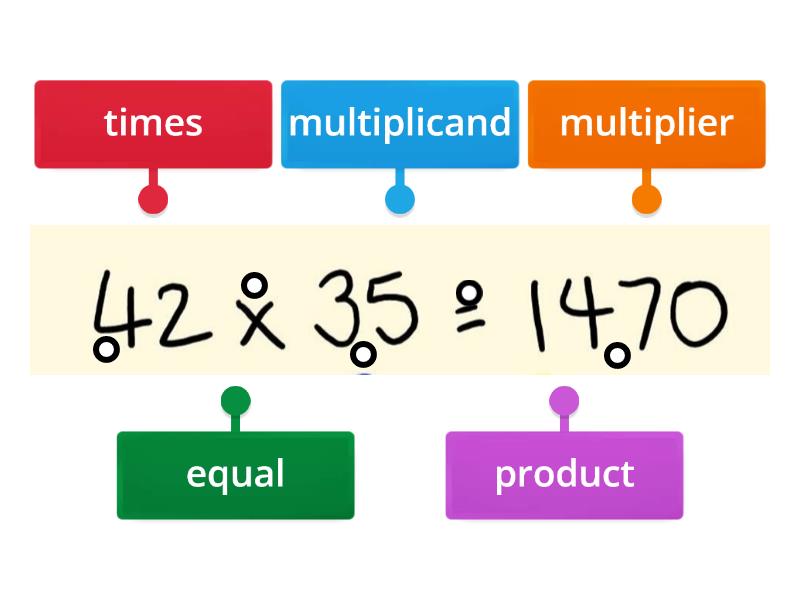 Parts Of Multiplication Labelled Diagram