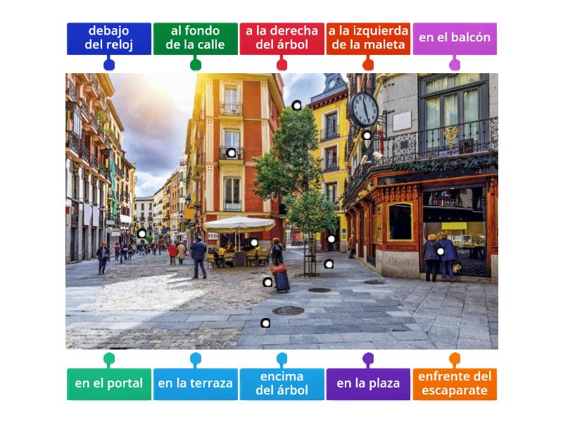 Preposiciones De Lugar Labelled Diagram