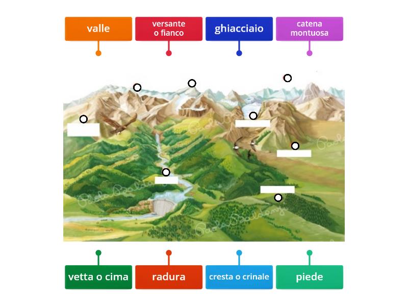 Le Parti Della Montagna Labelled Diagram