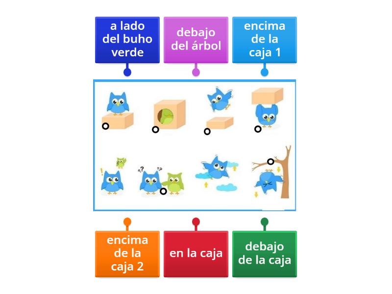 Preposiciones De Lugar Labelled Diagram