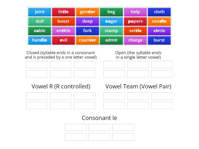 Classify Syllables As Closed Open Vowel R Consonant Le Or Vowel Team