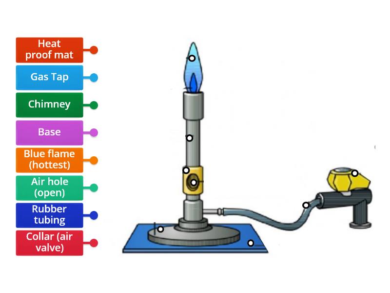 Labelling A Bunsen Burner Labelled Diagram