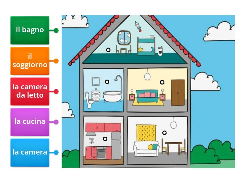 Prostorije u kući Labelled diagram