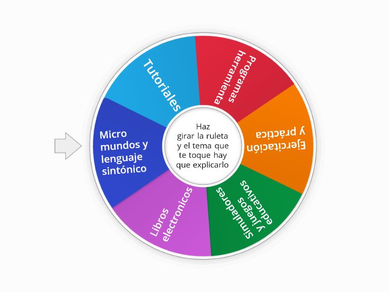 Clasificación de software educativo Rueda aleatoria