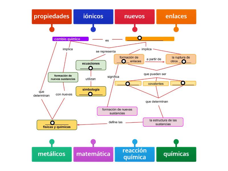 Mapa Conceptual Reacciones Qu Micas Diagrama Con Etiquetas