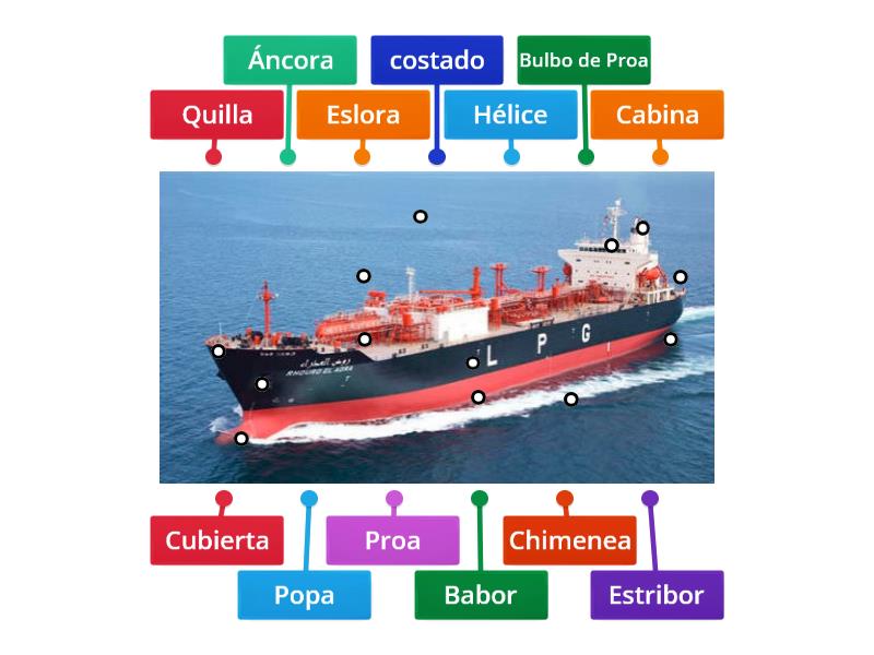 Partes De Un Buque Diagrama Con Etiquetas