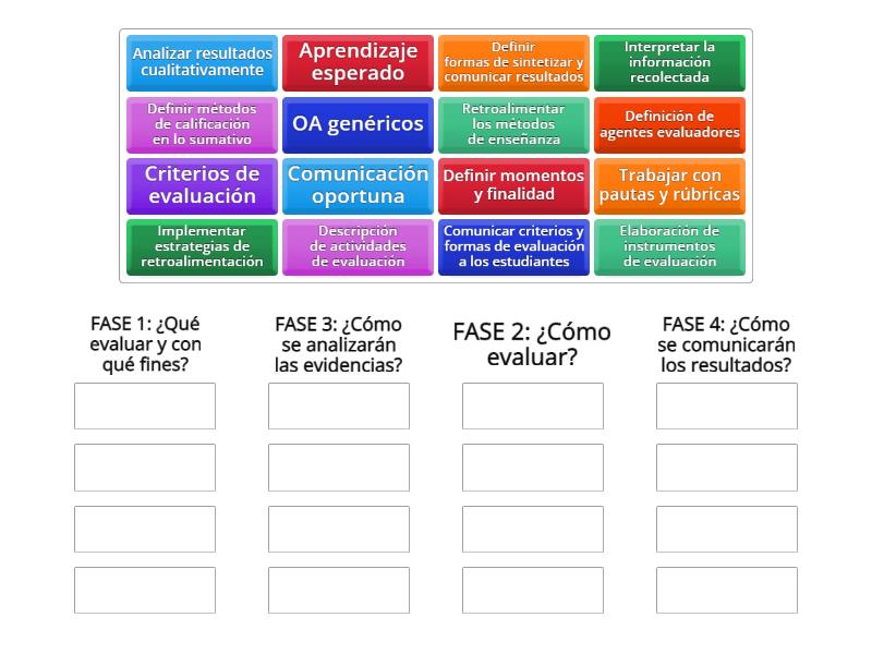 Aula Fases De La Evaluaci N Y Sus Caracter Sticas Ordenar Por Grupo