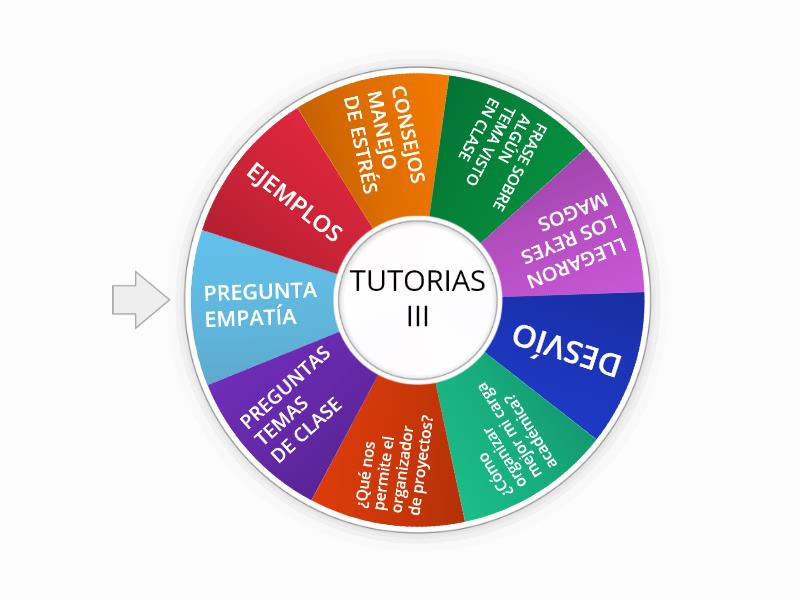 ACTIVIDAD TUTORIAS III Rueda Aleatoria