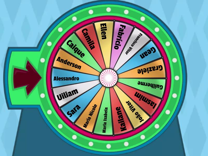 Roleta Ano Spin The Wheel