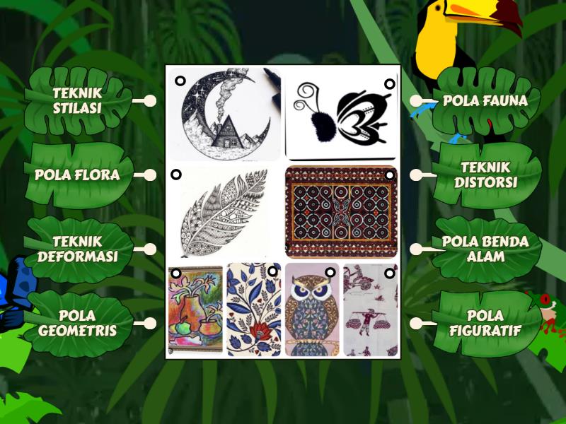 MENJODOHKAN RAGAM HIAS Diagrama Con Etiquetas