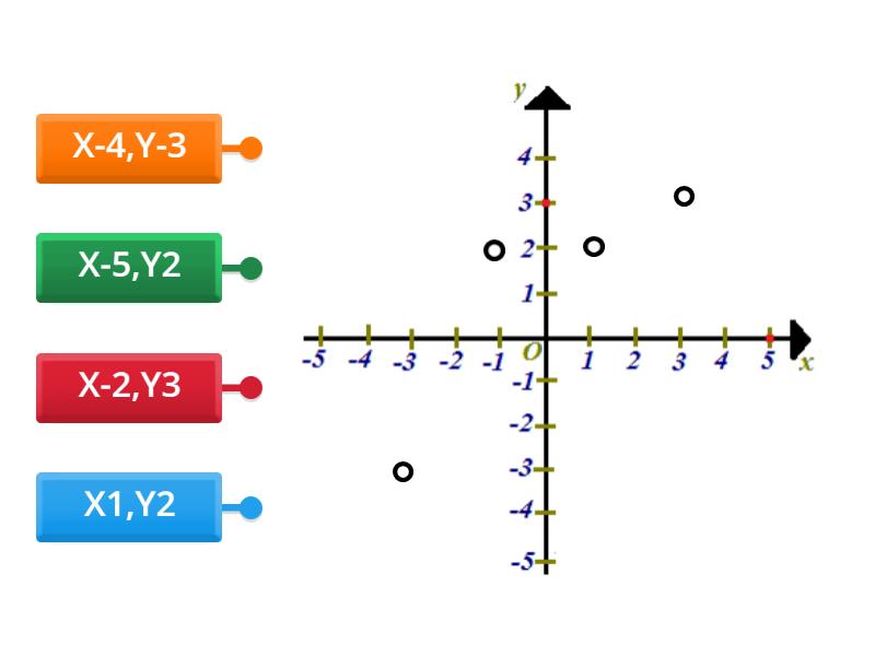 PIANO CARTESIANO Labelled Diagram