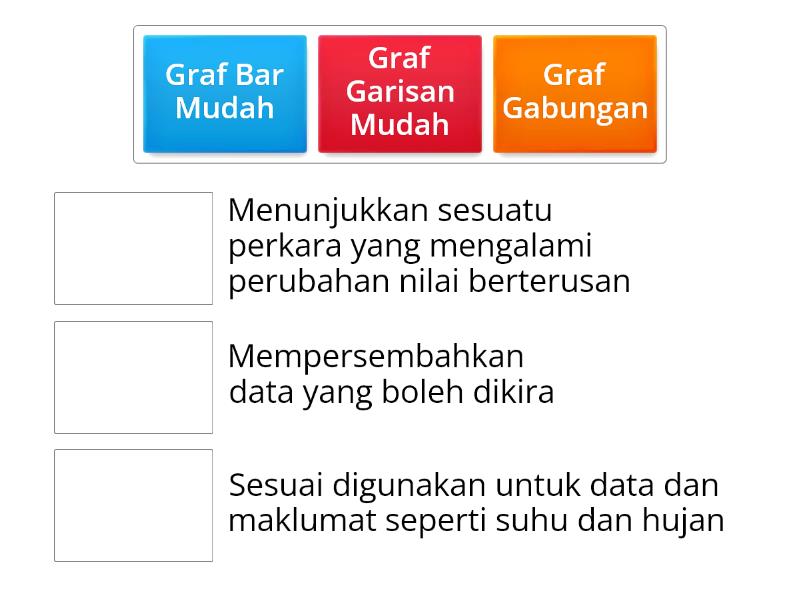 Ulangkaji Geografi Tingkatan Cikgu Angelia Une Las Parejas