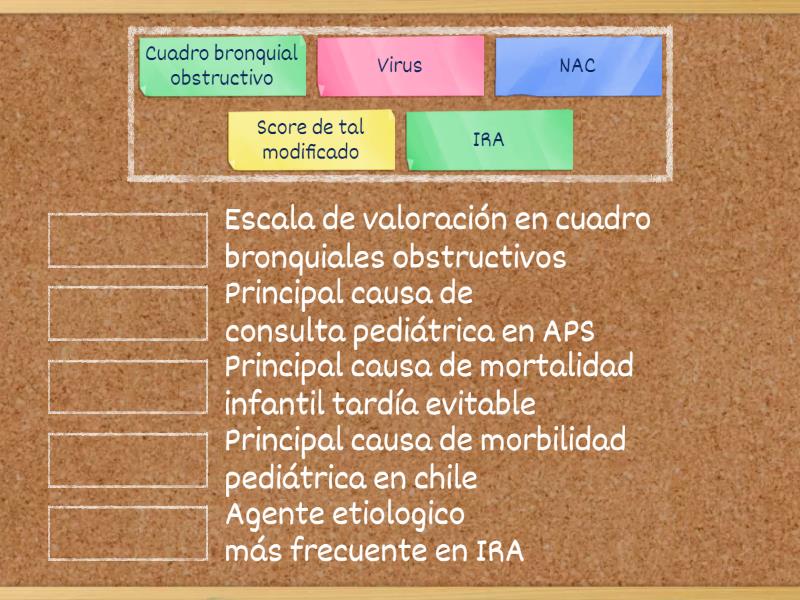 Infecciones respiratorias agudas Associação