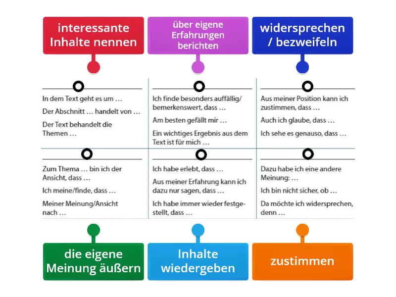 Redemittel Text Zusammenfassen B Aspekte Neu Kapitel Diagrama