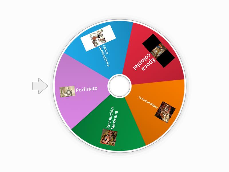 Etapas De La Historia Spin The Wheel