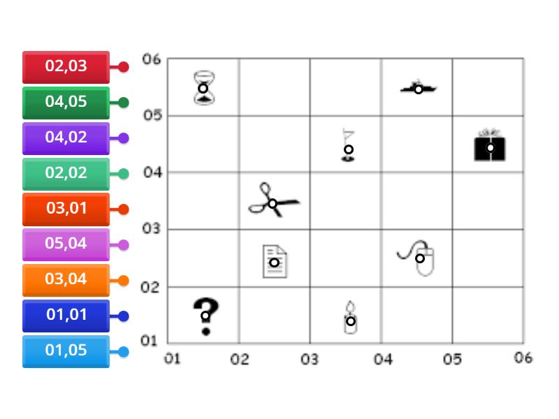 ISU Map Skills Grid References Labelled Diagram