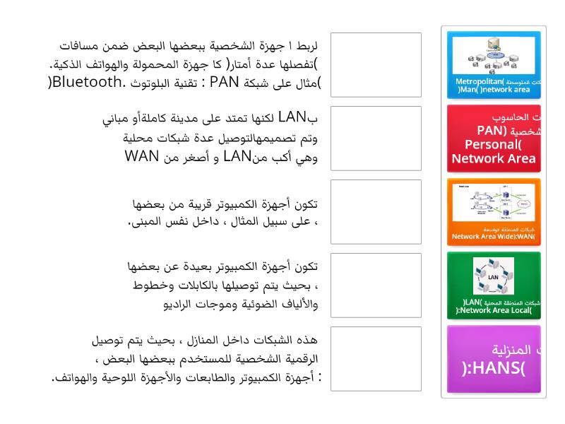 أنواع شبكات الحاسب Une las parejas