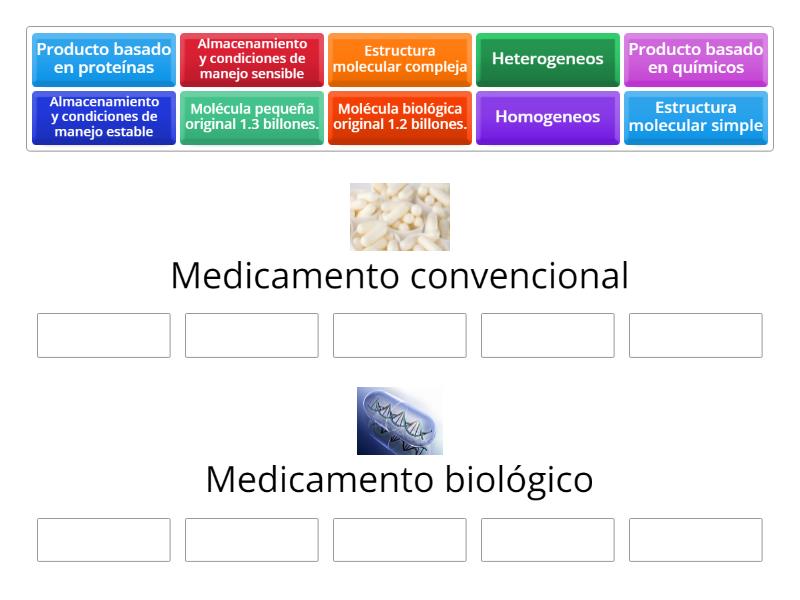 Diferencias Entre Medicamento Convencional Y Biol Gico Ordenar Por Grupo