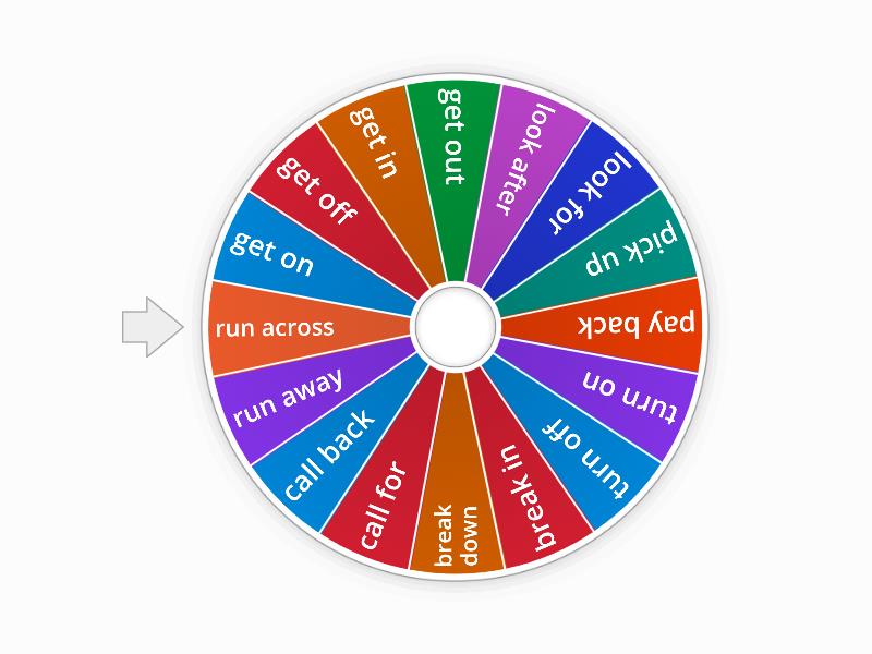 Phrasal Verbs Random Wheel