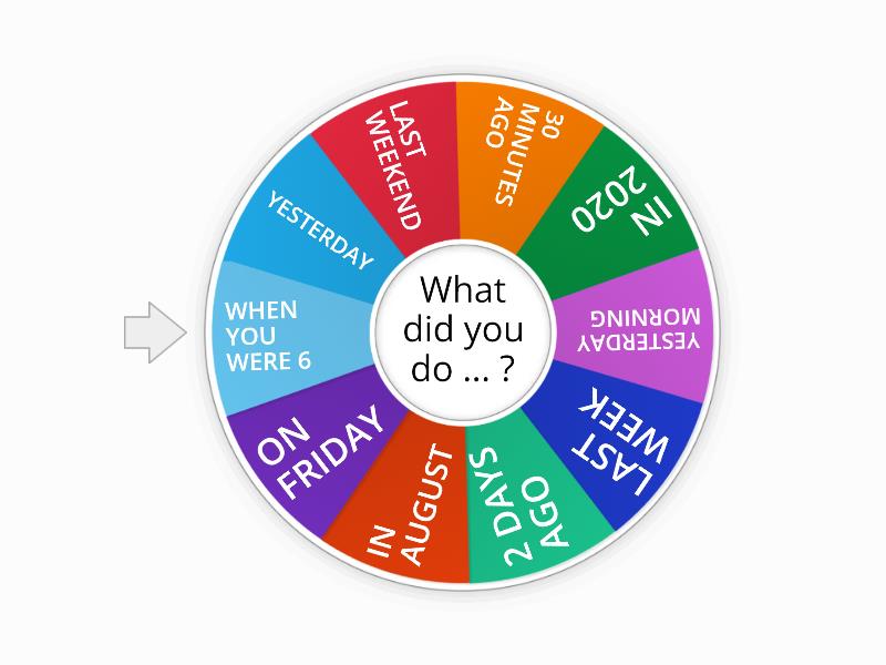 Past Simple Speaking Spin The Wheel