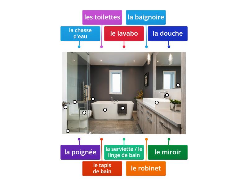 La Salle De Bain Diagrama Con Etiquetas