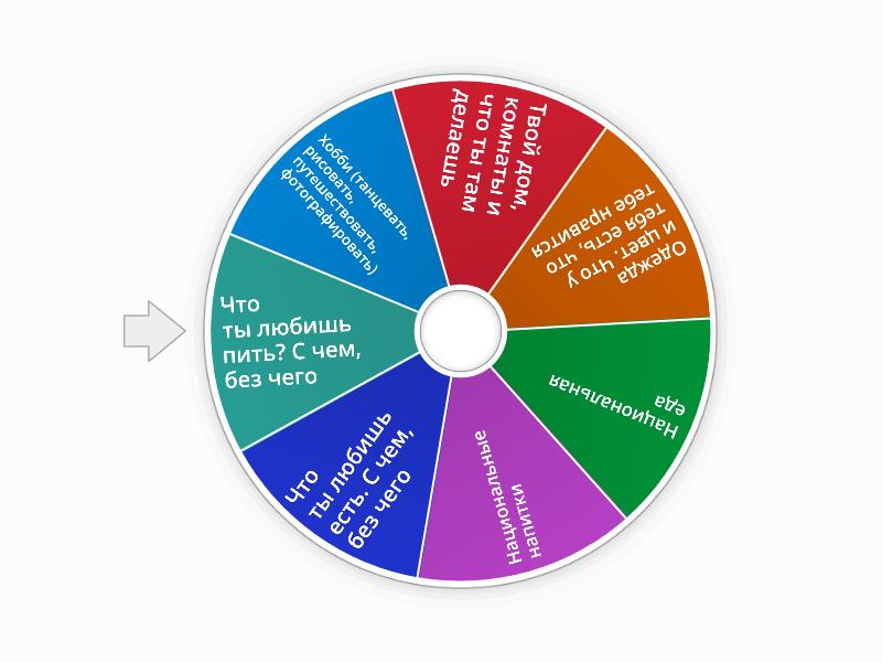 RUS 102 Speaking Exam Cards Spin The Wheel