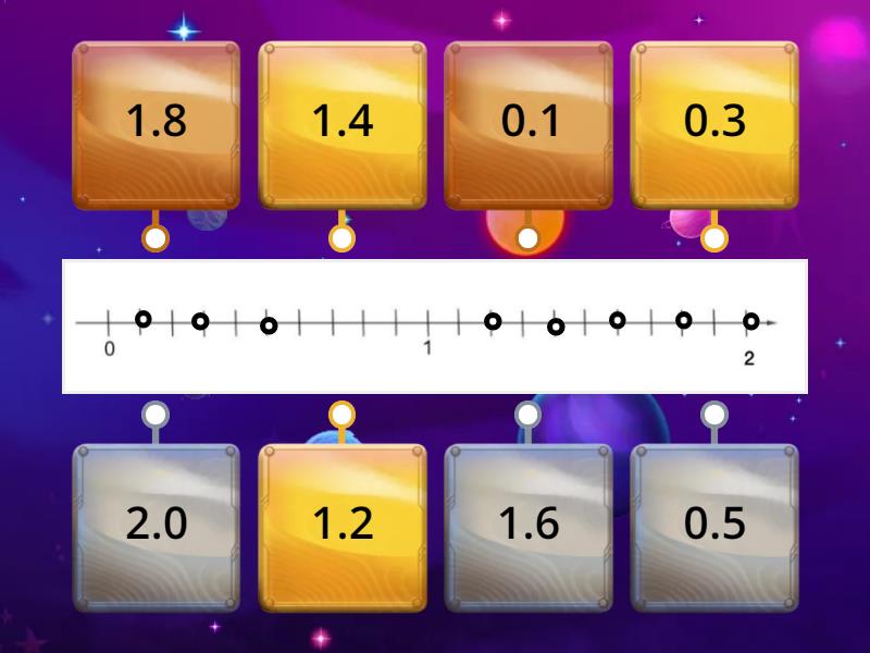 Decimales en la recta numérica 6 B Labelled diagram