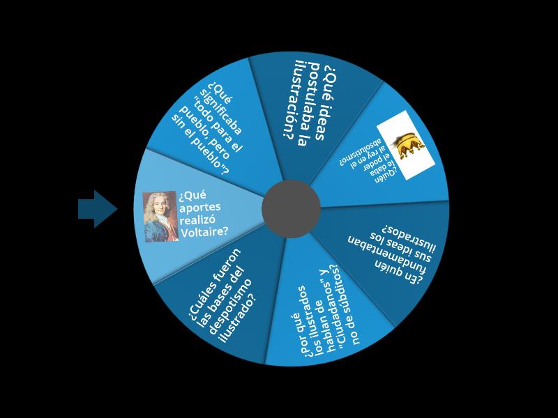 Depotismo Ilustrado Spin The Wheel