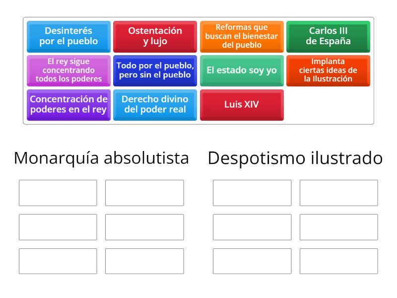 Agrupar conceptos de la monarquía absolutista y del despotismo