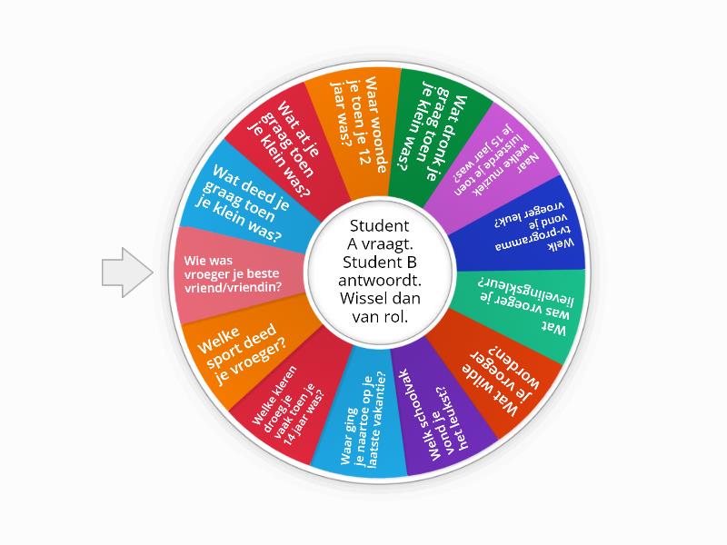 Vragen Imperfectum Spin The Wheel