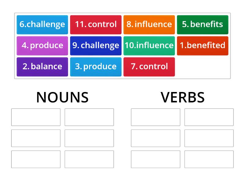 Pronunciation Nouns Verbs Ordenar Por Grupo