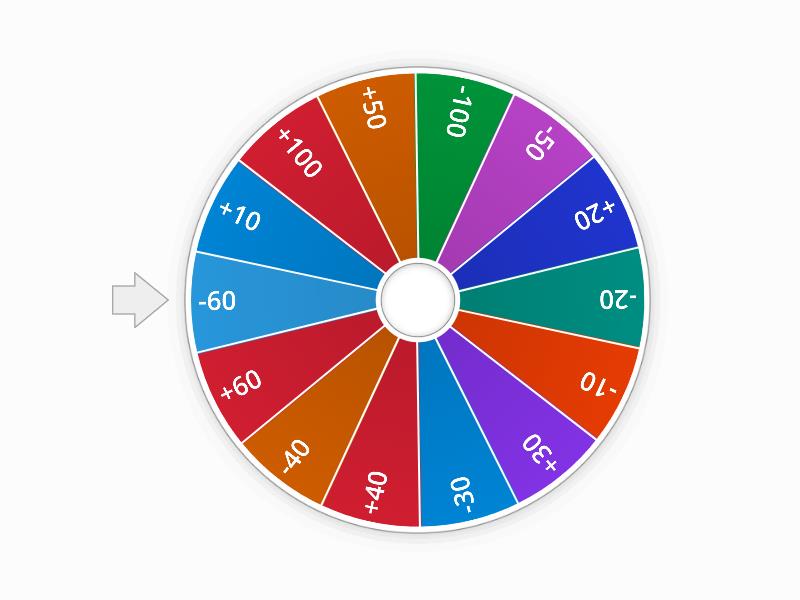 Sumas Y Restas Spin The Wheel