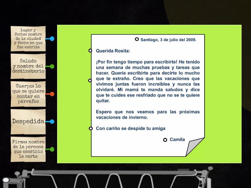 Partes De Una Carta Labelled Diagram