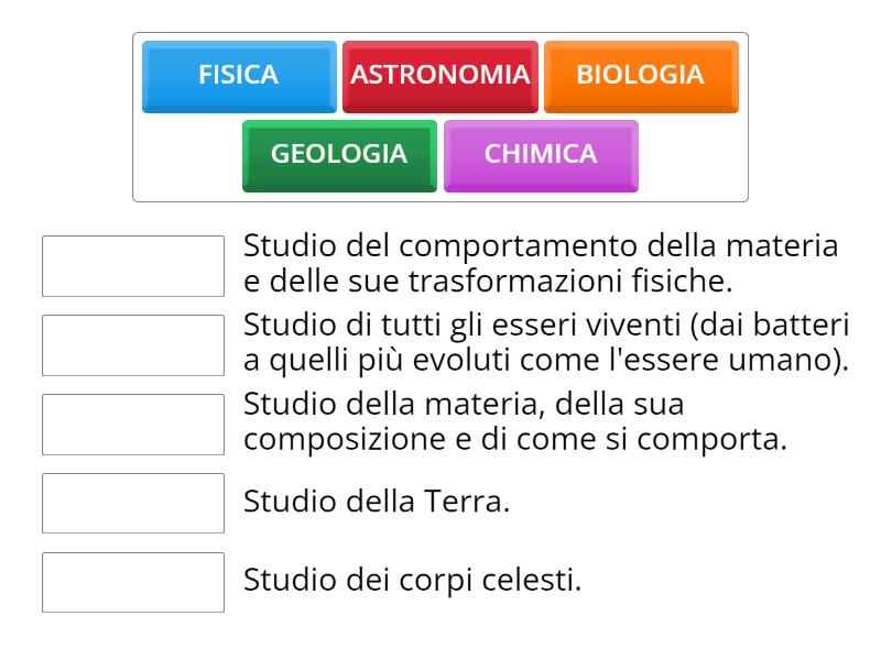 Le Discipline Scientifiche Abbinamenti