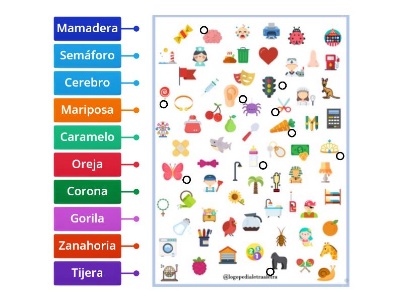 Ojo De Lince Fonema R Suave Labelled Diagram