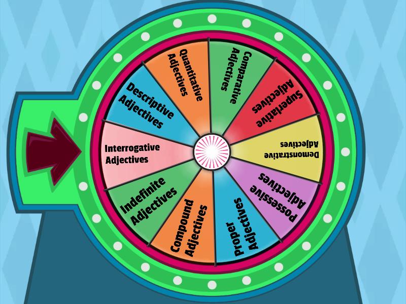 Types Of Adjectives Spin The Wheel