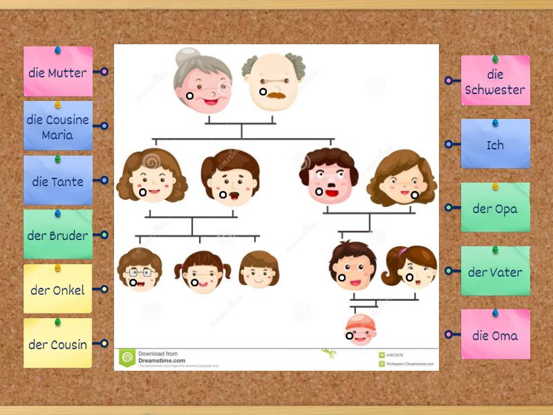 Meine Familie Labelled Diagram