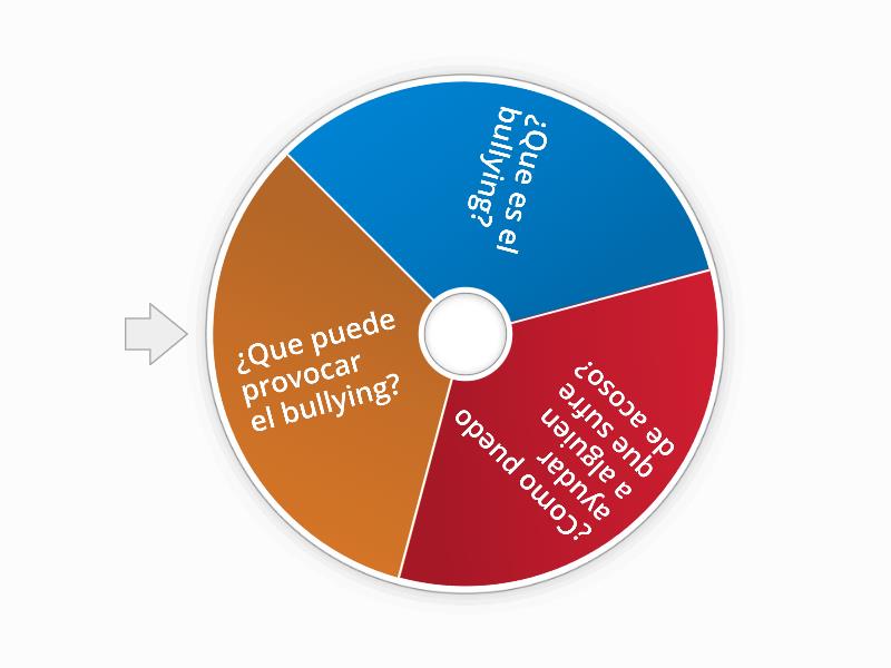 Ruleta Bullying Random Wheel