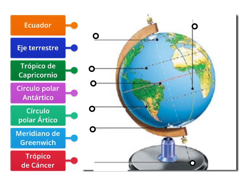 Ejes De La Tierra Labelled Diagram