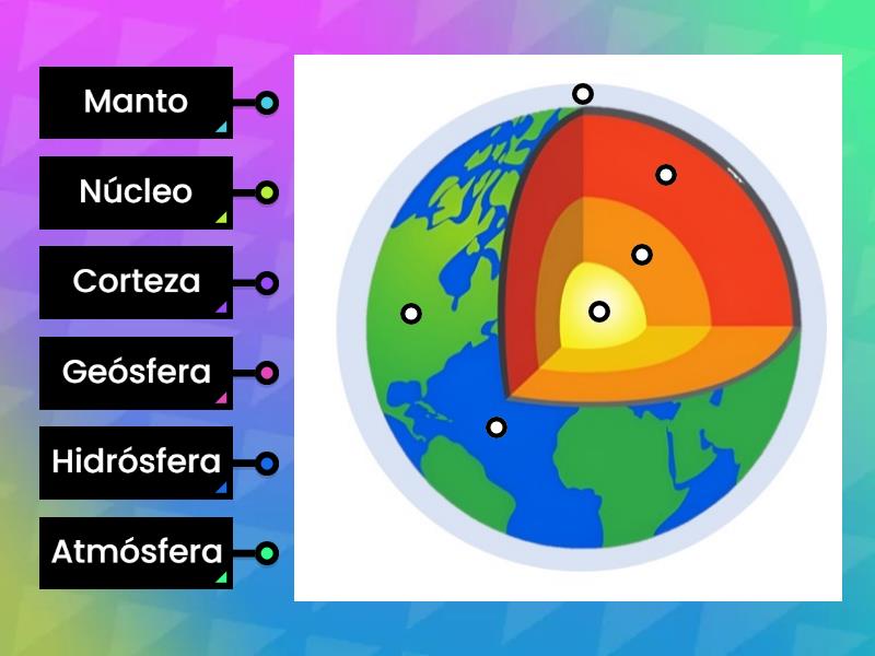 Capas De La Tierra Labelled Diagram