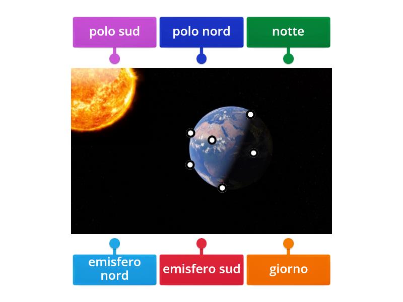 La Terra E I Suoi Movimenti Labelled Diagram