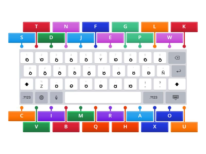 Las Letras En El Teclado Digital Pp Labelled Diagram